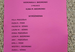 Lista wyników konkursu na najładniejszą dynię