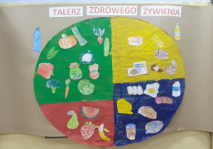 plakat przedstawiający "talerz zdrowego żywienia"